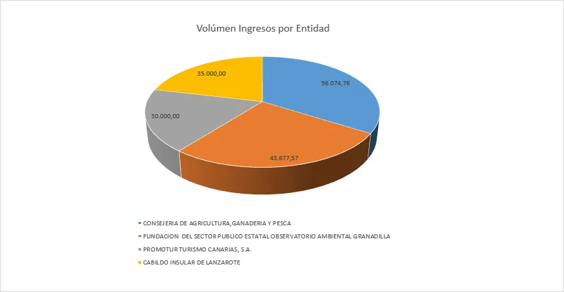 ingresos_por_servicio_publico