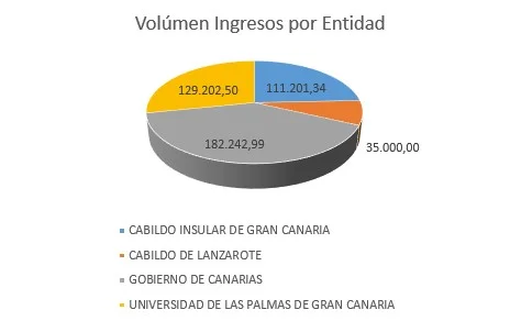 ingresos_por_servicio_publico