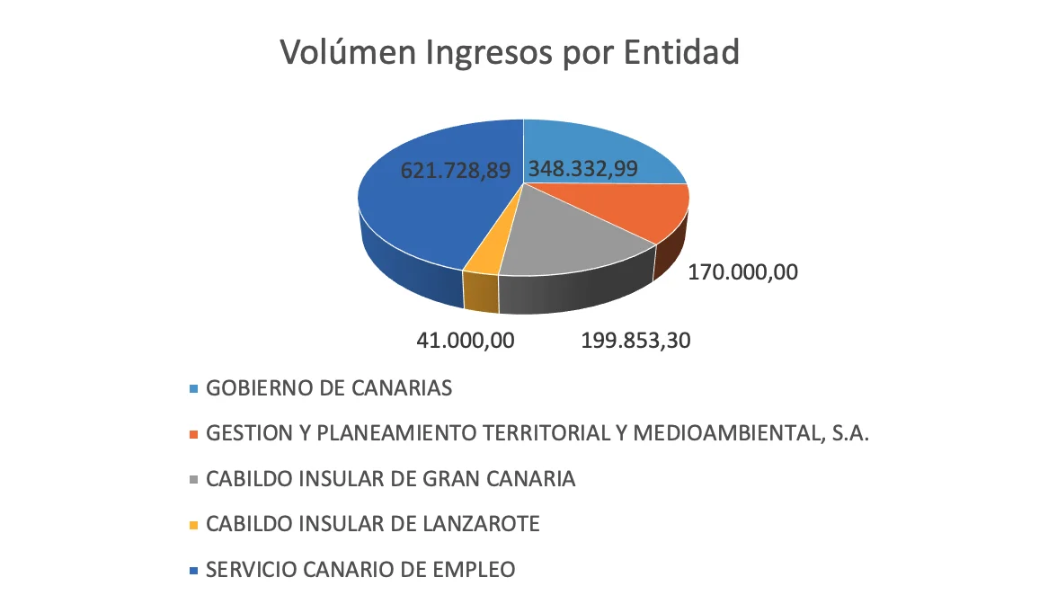 ingresos_por_servicio_publico