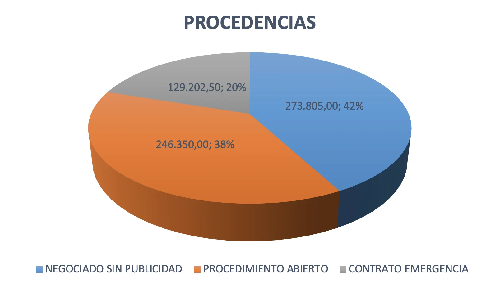 ingresos_por_servicio_publico