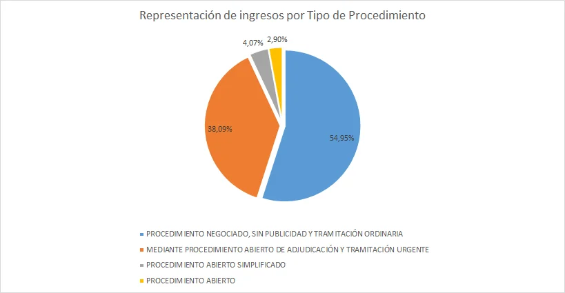 ingresos_por_procedimiento