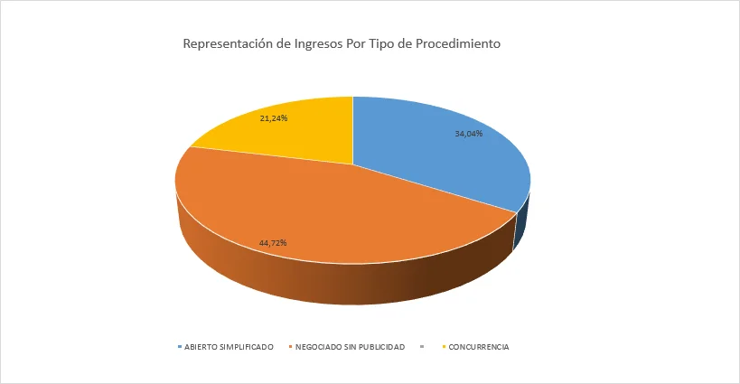 ingresos_por_procedimiento