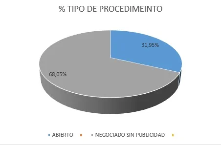 ingresos_por_procedimiento