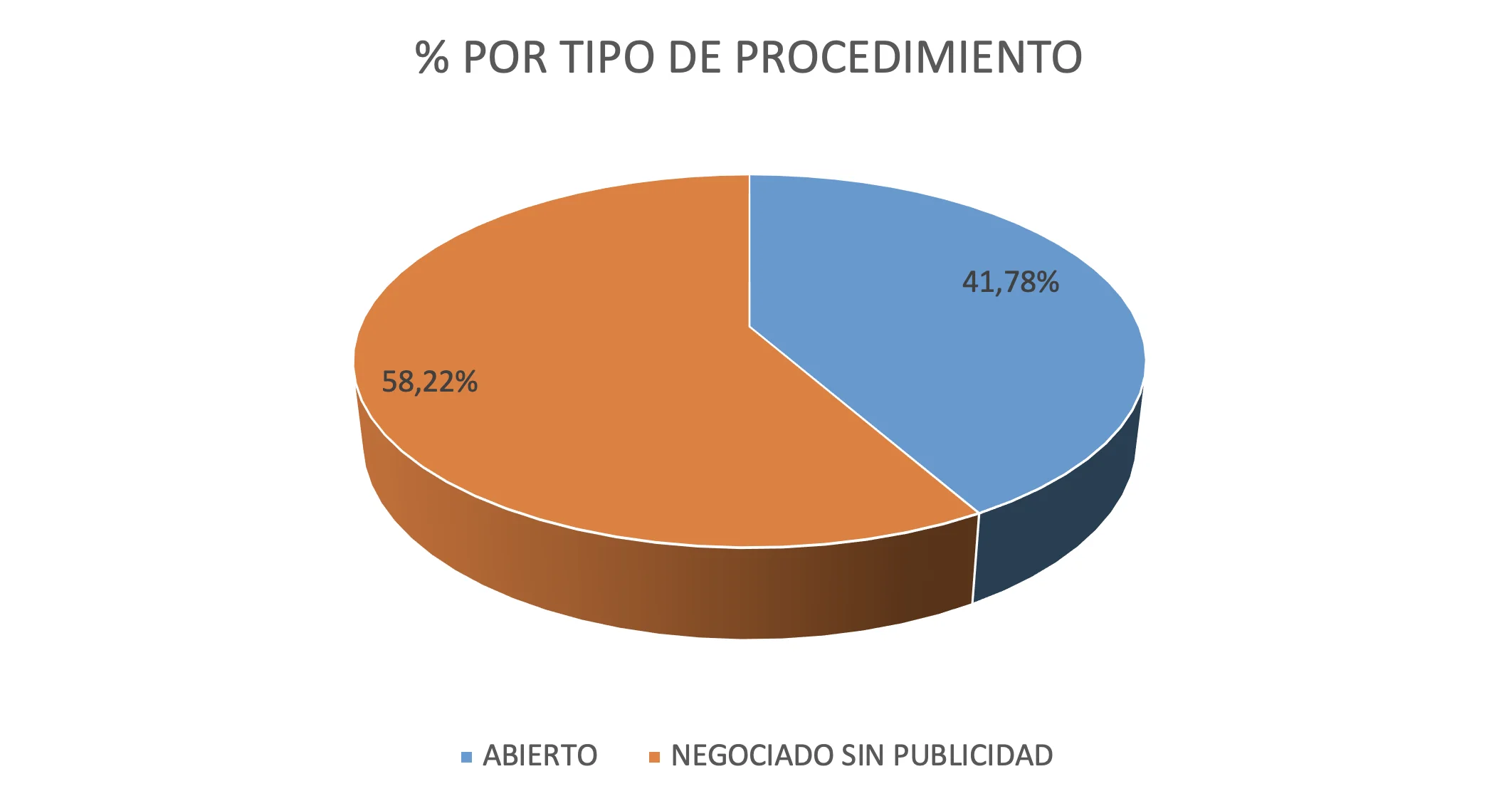 ingresos_por_procedimiento