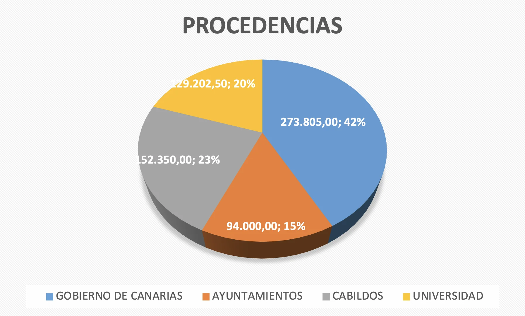 ingresos_por_procedimiento
